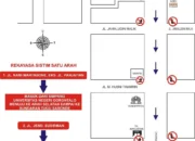 Uji Coba Satu Arah di Gorontalo Bikin Bingung, Pengemudi Keluhkan Minim Sosialisasi